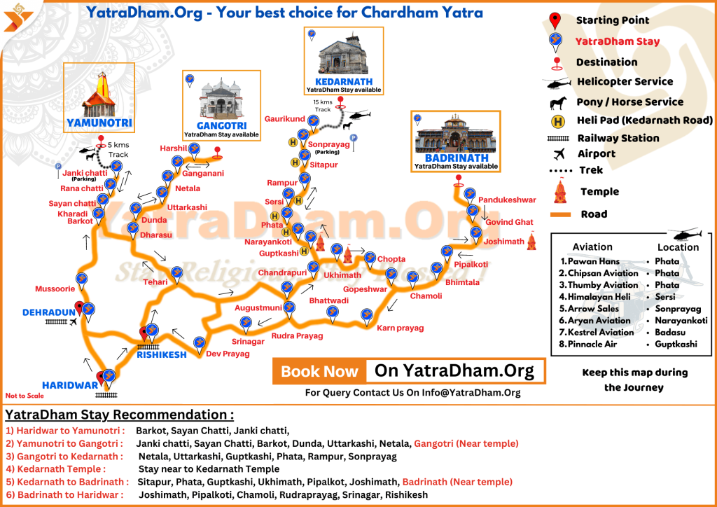 Rishikesh to Kedarnath Route Map