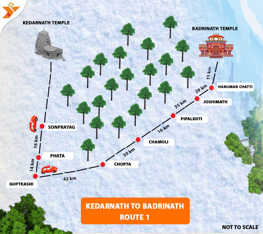 Kedarnath To Badrinath Route 1 