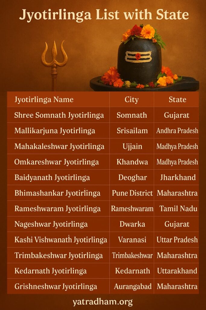 12 Jyotirlinga List