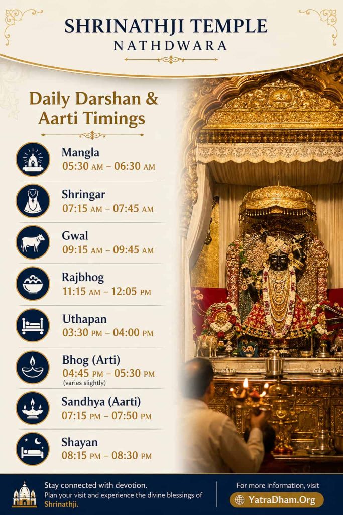 Nathdwara Mandir Timetable
