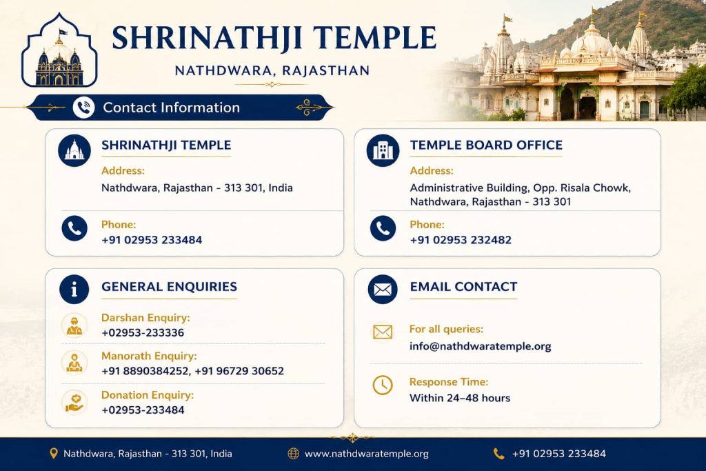 Nathdwara Shrinathji Temple Contact Details