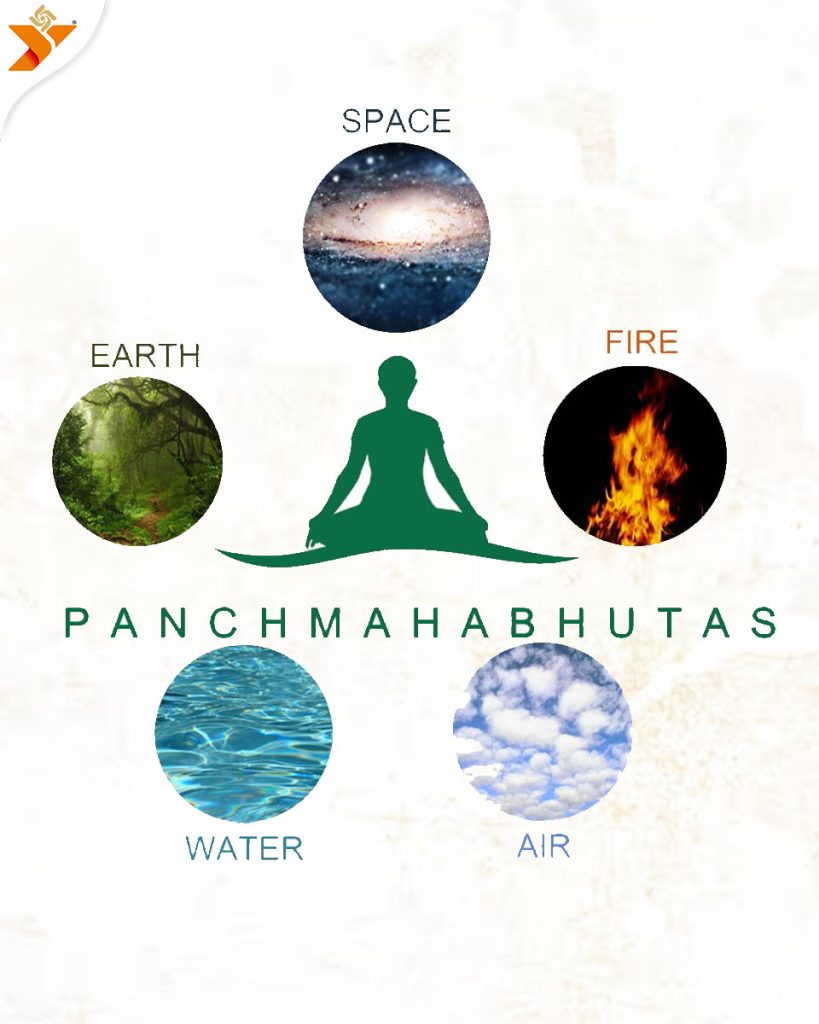 Spiritual Meaning of Panchamahabhuta Jyotirlinga Yatra