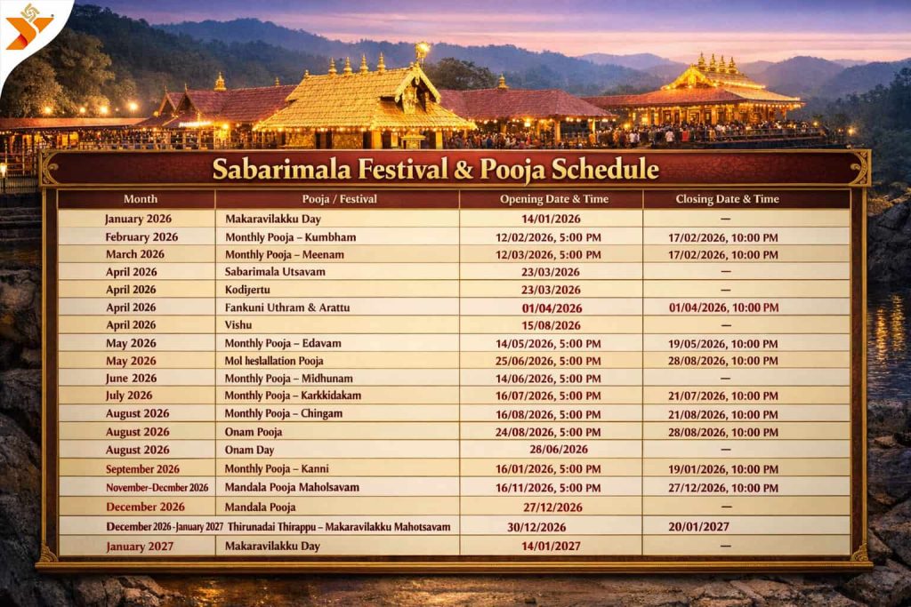 Sabarimala Temple Timings