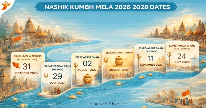 Kumbh Mela 2026 Dates